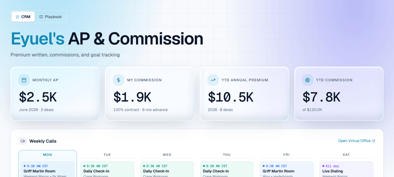 Onyx production dashboard with annual premium and goal tracking